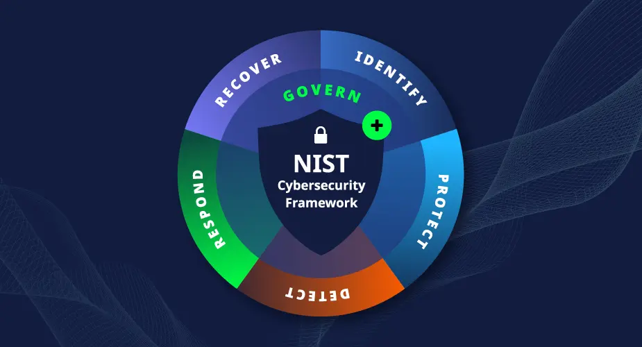 NIST Framework Compliance